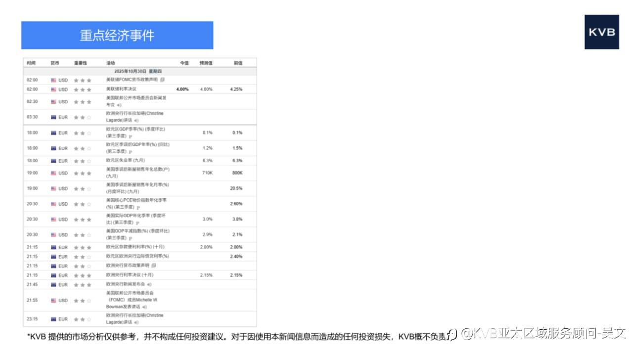 市场分析2025年10月30日