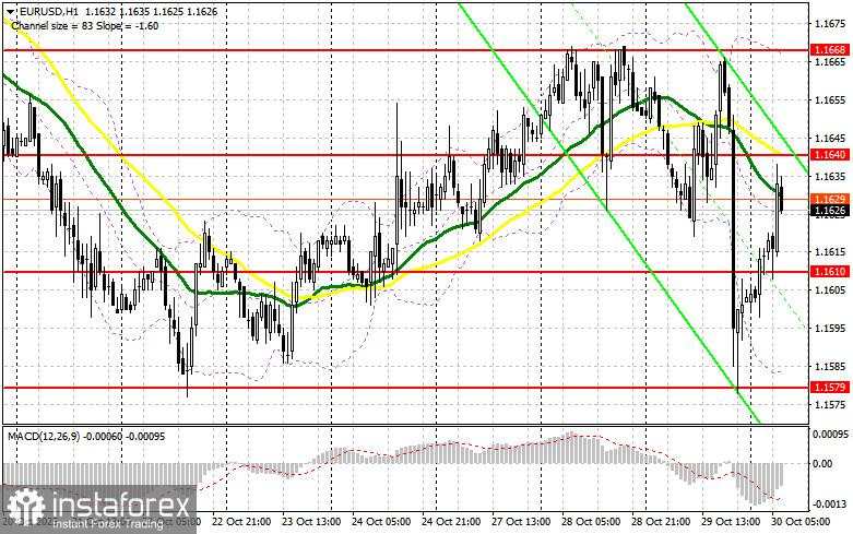 EUR/USD: Rencana untuk Sesi Eropa pada 30 Oktober. Dolar Naik Setelah Keputusan Fed