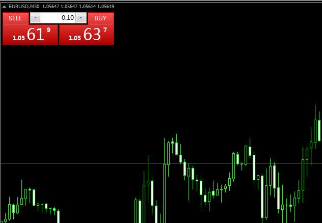 外汇交易中的“点差”是什么意思?