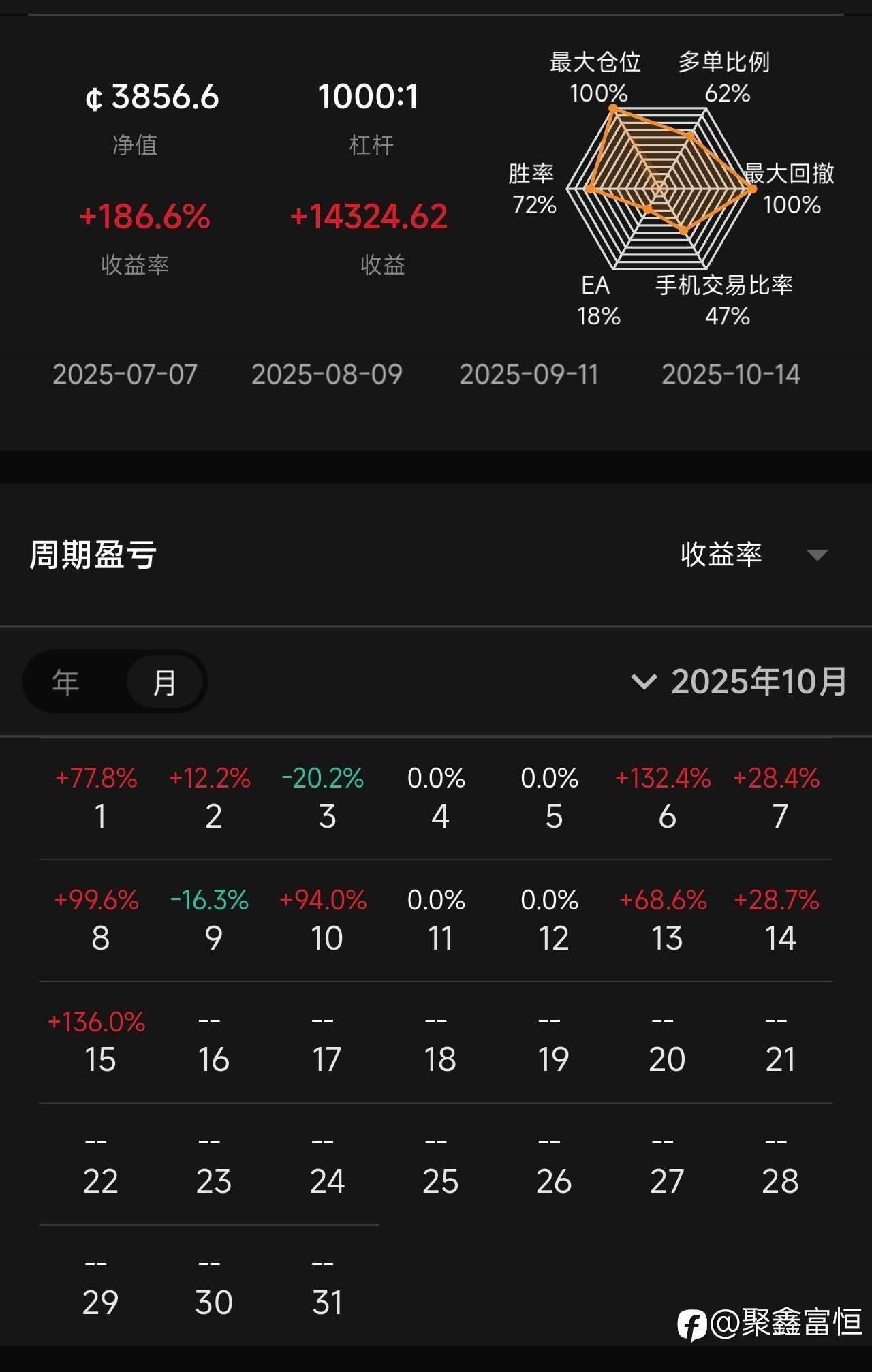 这个月的战绩
