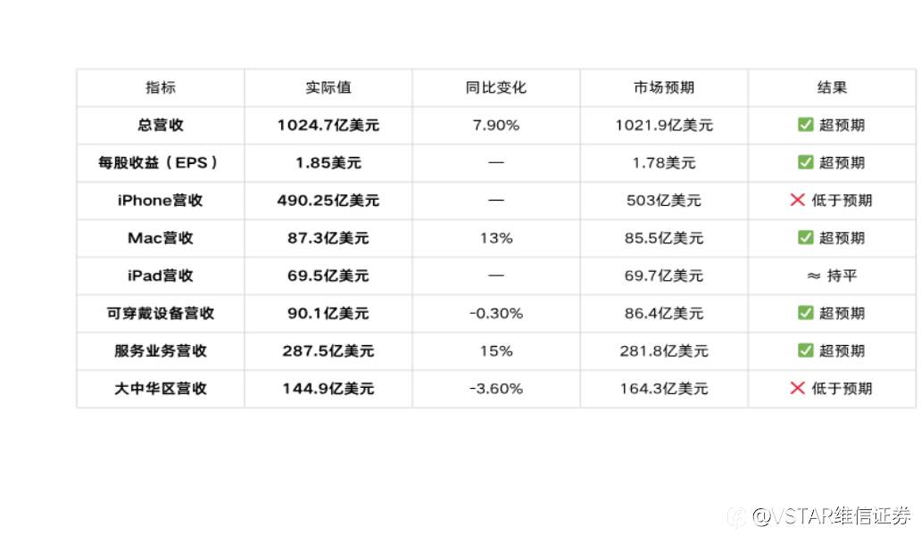 VSTAR每日美股行情(31/10/2025)