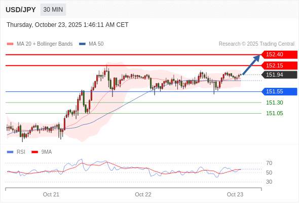 2025年10月23日-Trading Central每日策略早报