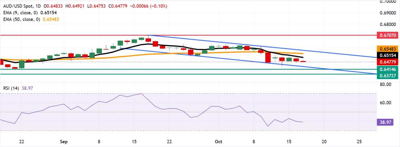 Dolar Australia Stabil, Sementara Para Pedagang Mengambil Sikap Hati-hati karena Perseteruan AS-Tiongkok yang Berlanjut