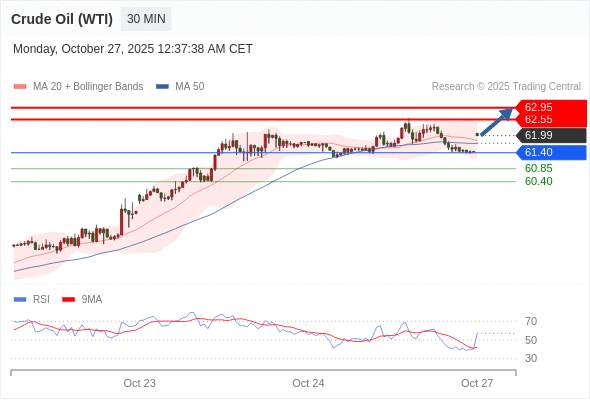 2025年10月27日-Trading Central每日策略早报