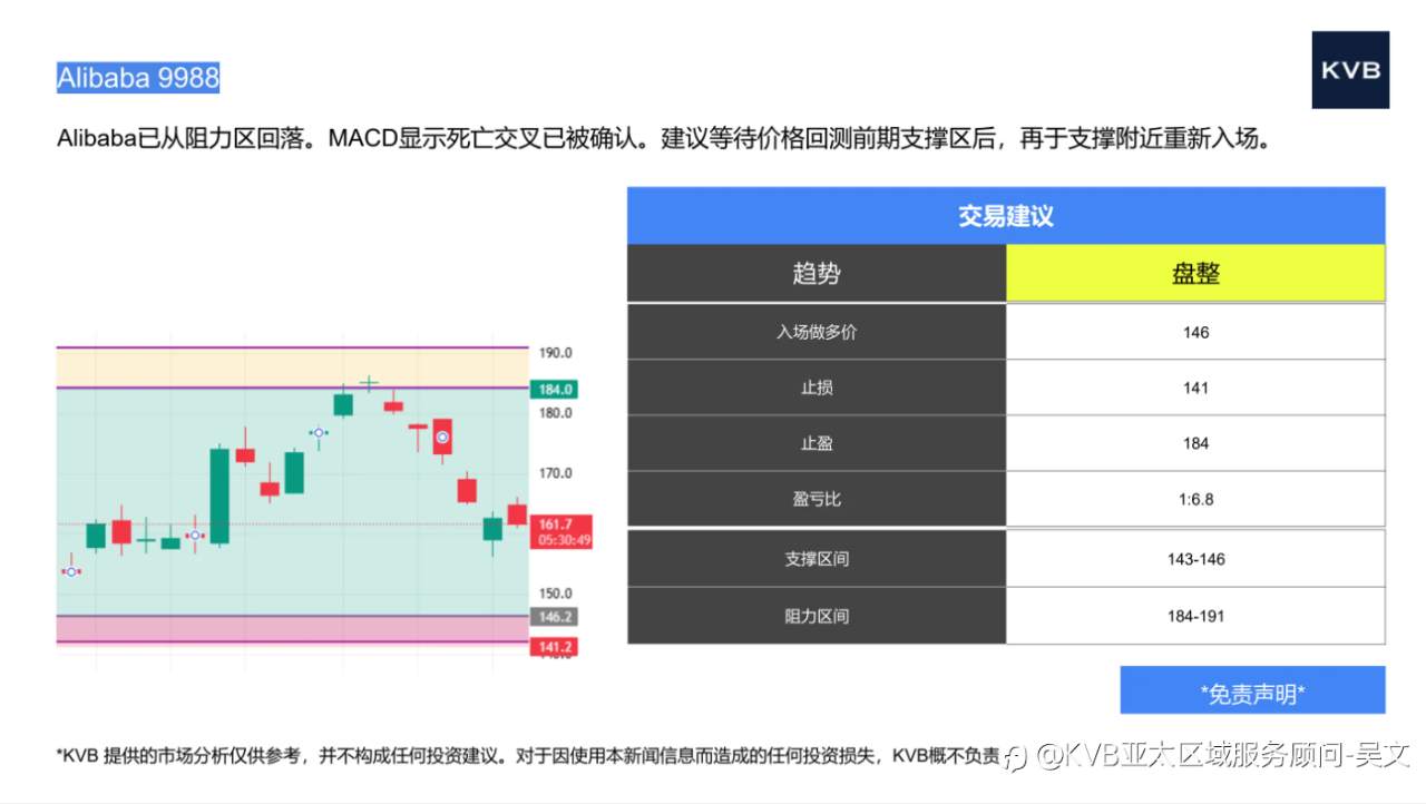 市场分析2025年10月14日