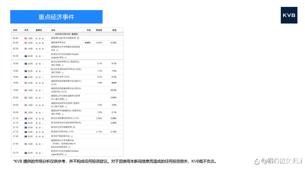 市场分析 2025年10月30日