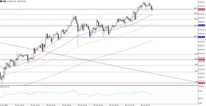2025年10月16日市场报告