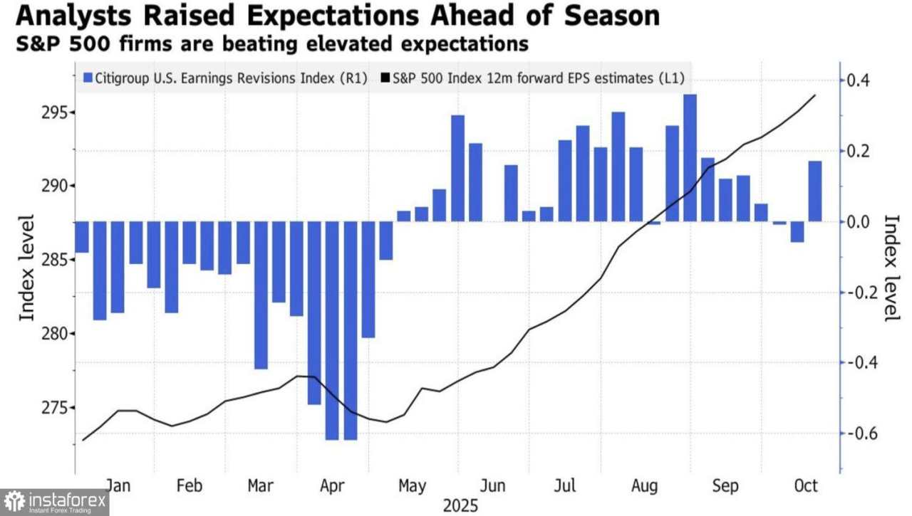 Pasar Terkejut oleh Eskalasi Perang Dagang