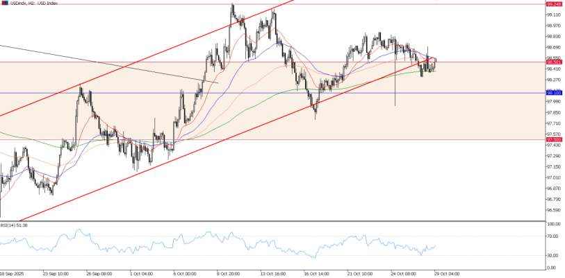 2025年10月29日市场报告