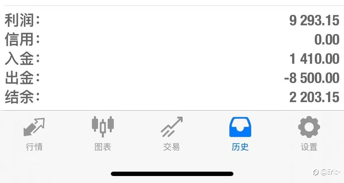 顺势而为，重走来时路