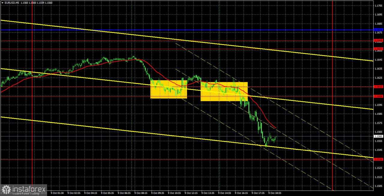 Rekomendasi dan Tinjauan Trading untuk EUR/USD pada 10 Oktober: Euro Anjlok Setelah Pidato Powell