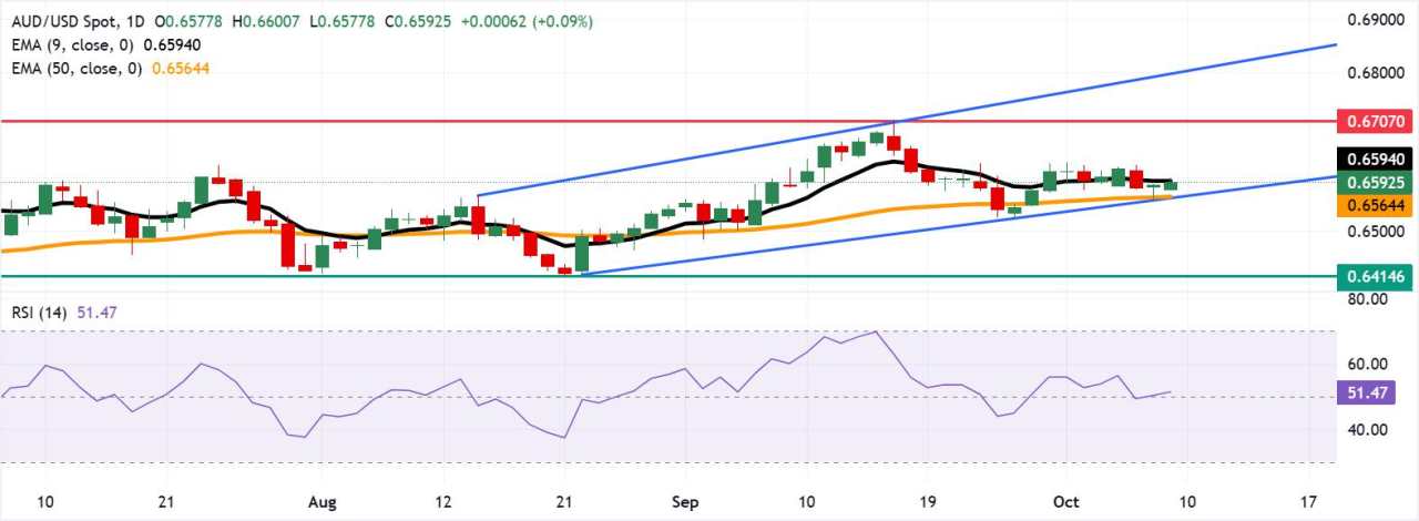 Dolar Australia Naik Setelah Rilis Ekspektasi Inflasi Konsumen