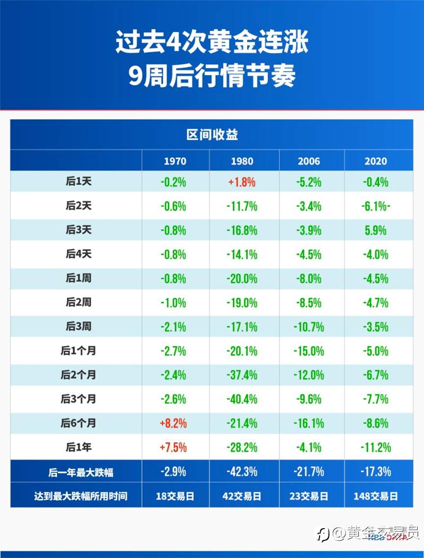 都在等着抄底黄金了?
