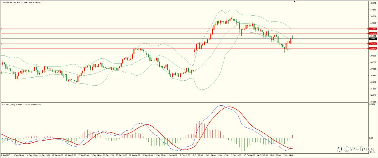 2025年10月20日|每日汇评-技术分析|栾雪:多空因素交织 黄金冲高回落