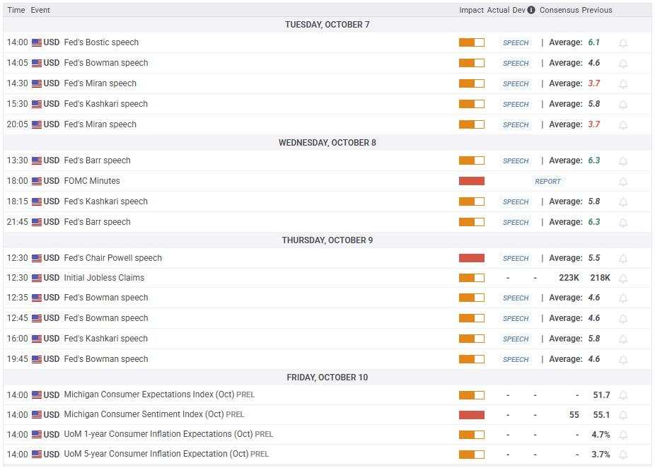Prakiraan Emas Mingguan: Pembeli Mengambil Tindakan saat Penghindaran Risiko Mencengkeram Pasar