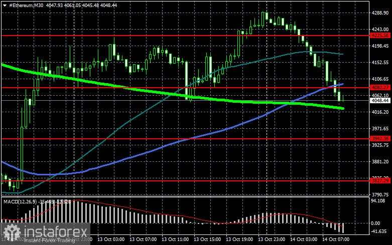 Jaringan Ethereum memperluas penggunanya meskipun mengalami volatilitas yang ekstrem