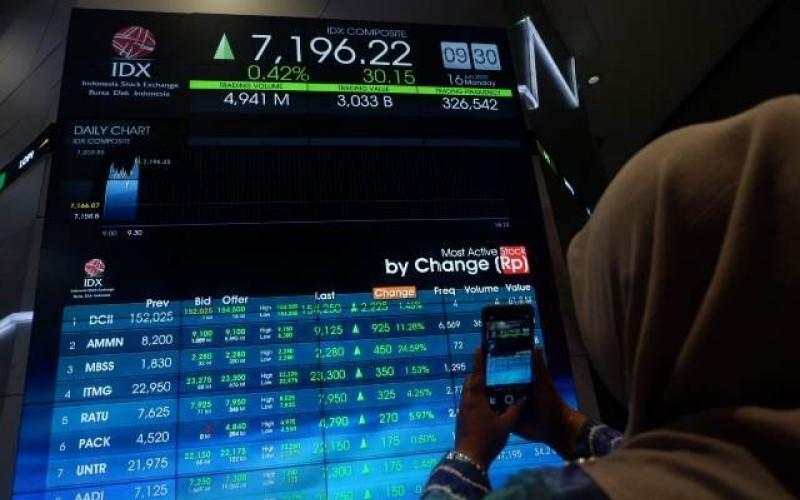 IHSG Hari Ini Dibuka Menguat ke 8.070, ESTA dan UANG Pimpin Top Gainers