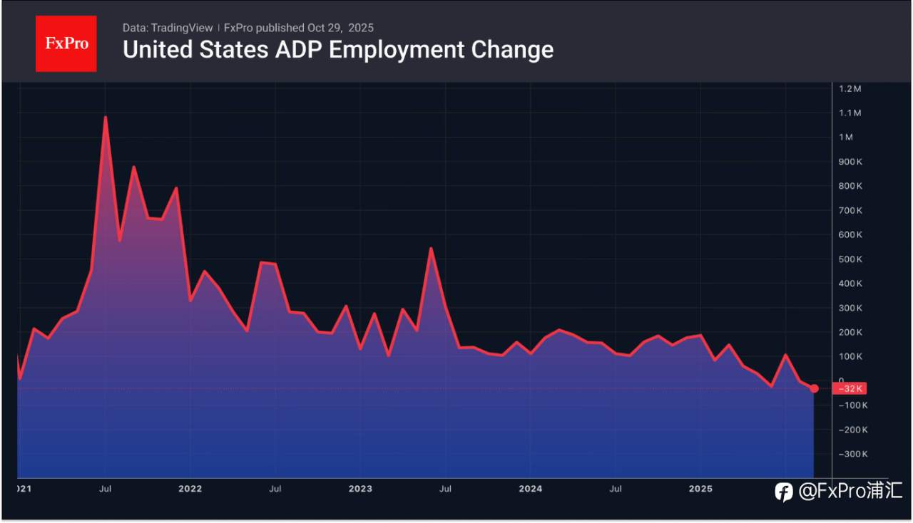 FxPro汇评:美联储或将阐明立场