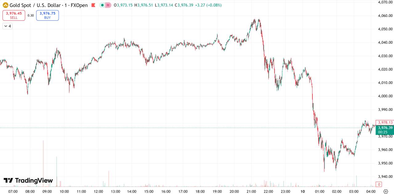 每日汇评 | 哈马斯签署加沙停火协议,金价自历史高位回落近2%