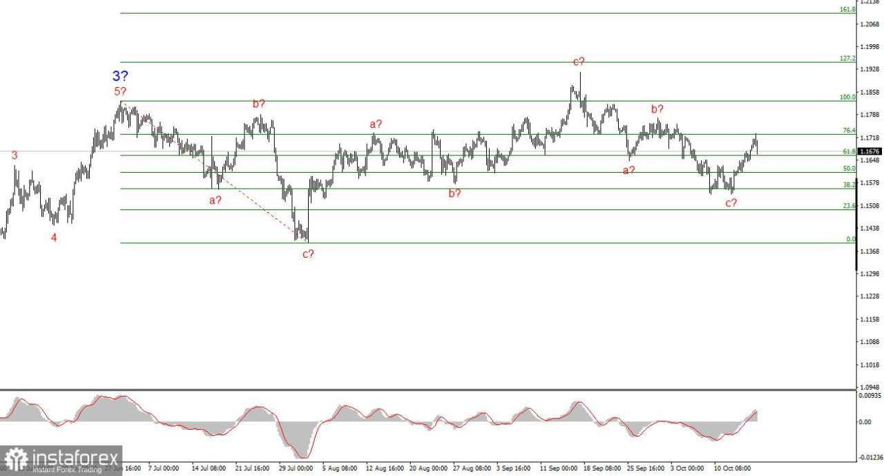 Analisis EUR/USD pada 17 September 2025