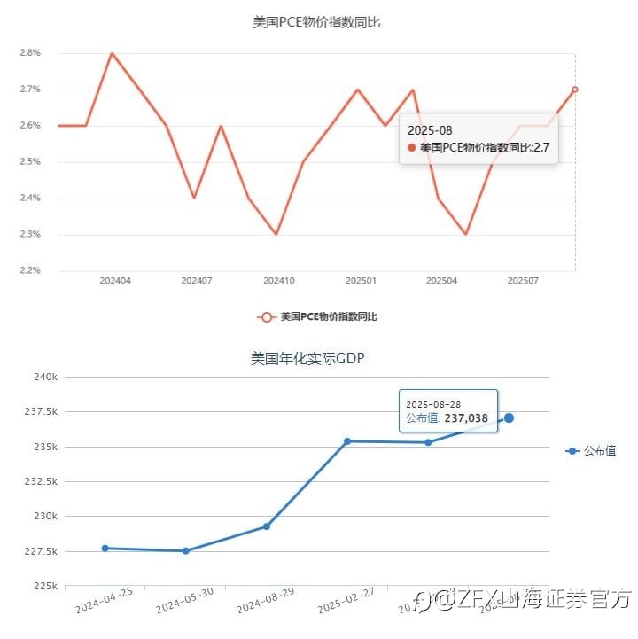ZFX山海证券周评：本周重点关注美联储10月决议