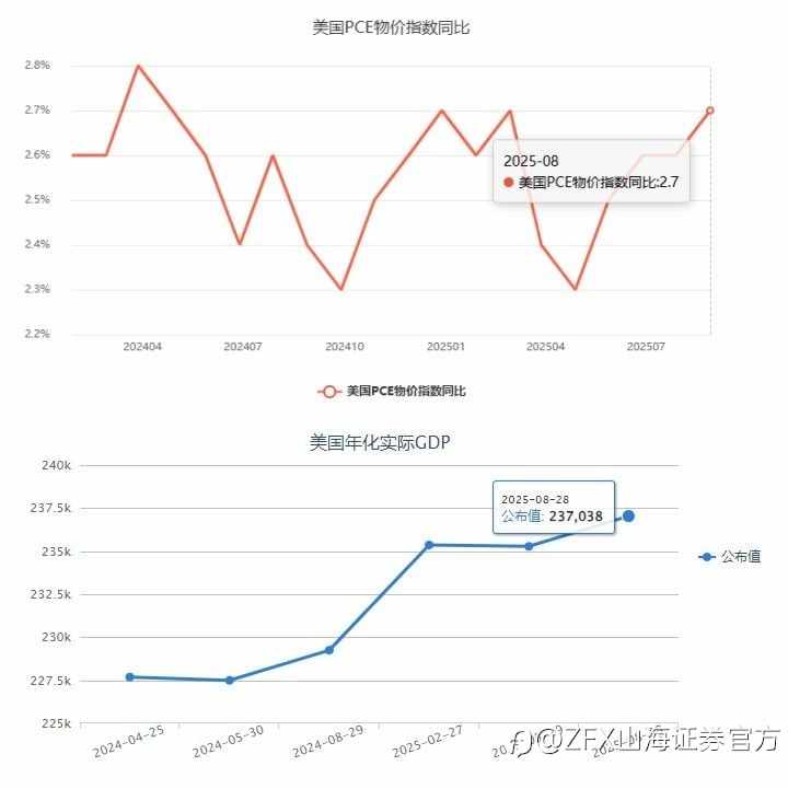 ZFX山海证券周评:本周重点关注美联储10月决议