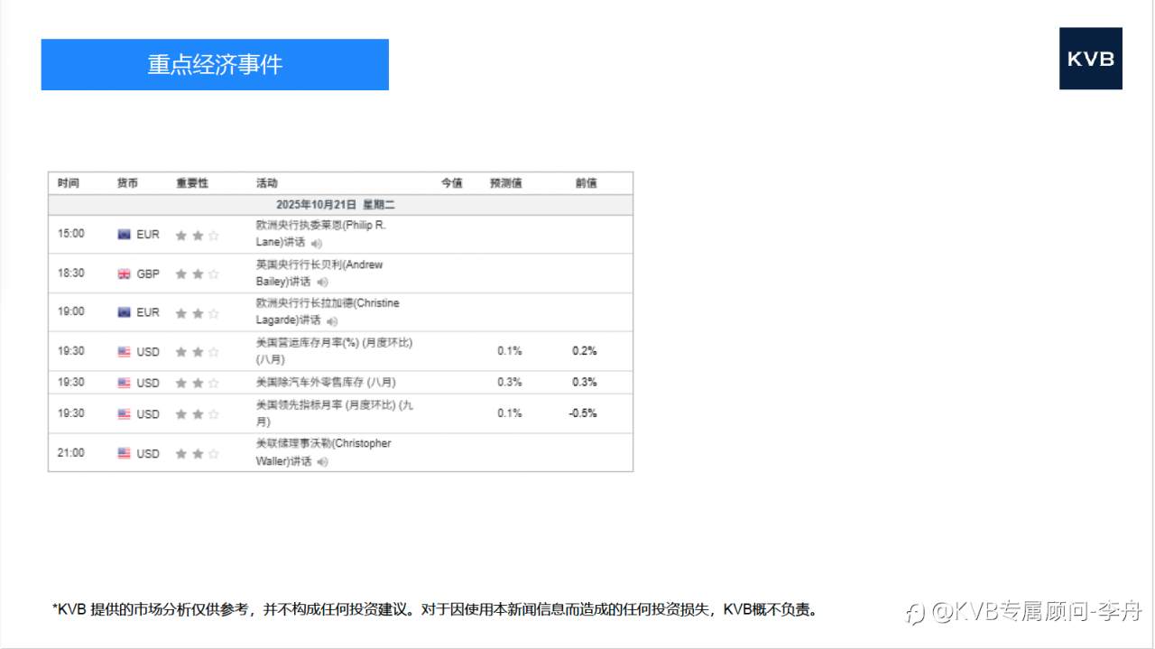 10.21 市场分析 #Google GOOGL #NvdiaNVDA #AdvancedMircoDevicesAMD #XRP/USD
