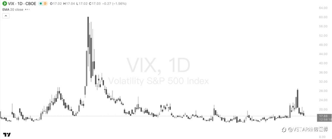 VSTAR每日美股行情(24/10/2025)