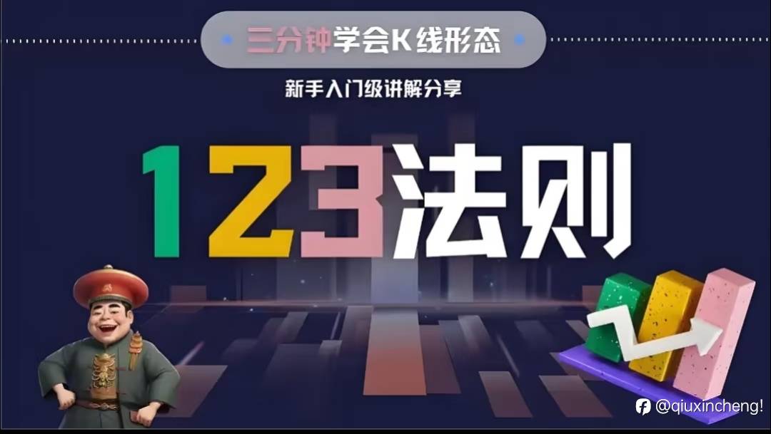 123法则+2B法则:双核共振交易法