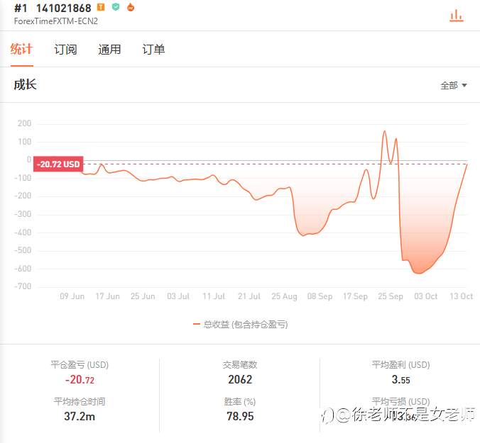 爆仓很容易，回本也很简单