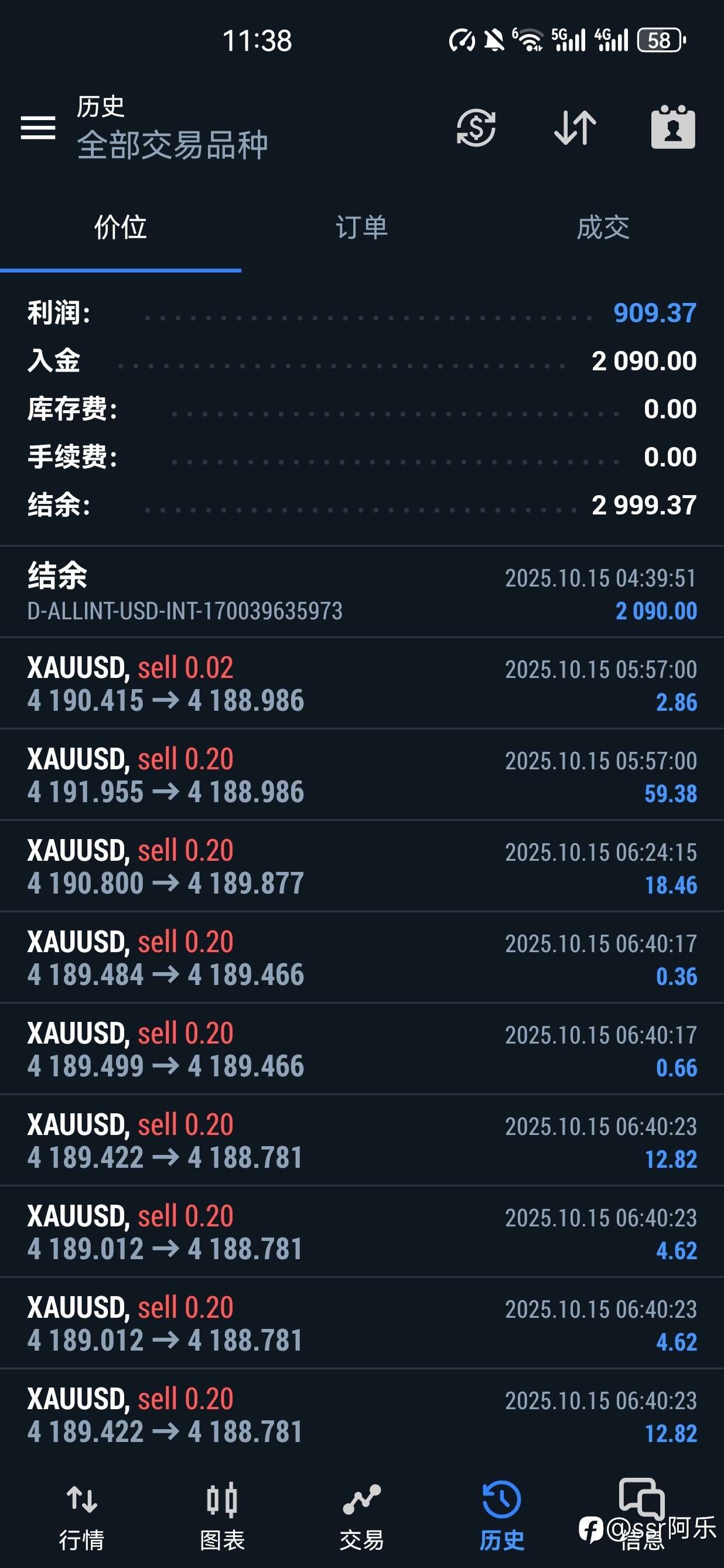 100天2090美元想赚十万刀