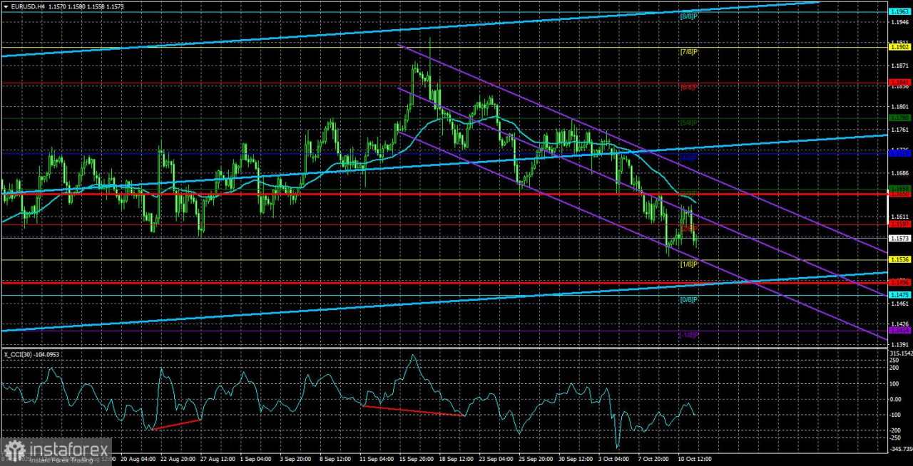 Gambaran Umum EUR/USD. 14 Oktober. Trump Selalu Mundur