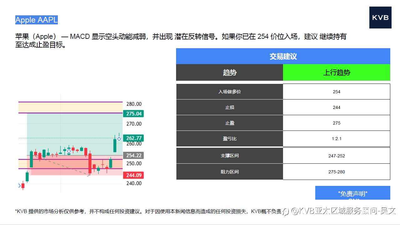 市场分析2025年10月22日