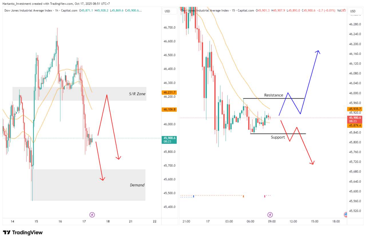 EUR/AUD & Dow Jones Terancam Volatil Usai The Fed Pangkas Suku Bunga & CPI Eropa Naik!