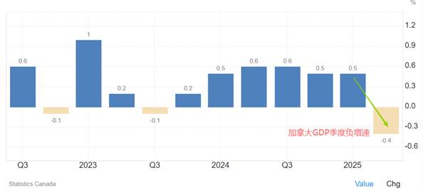 ATFX汇评：加拿大央行10月利率决议，预期降息25基点