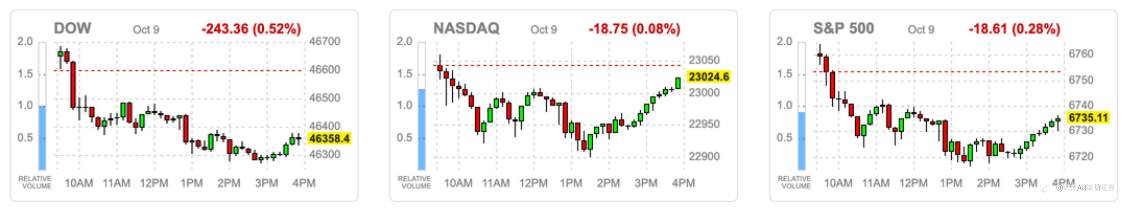 VSTAR每日美股行情(10/10/2025)