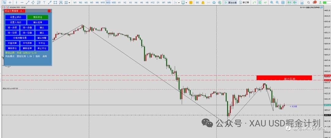 10.22黄金（GOLD）交易计划