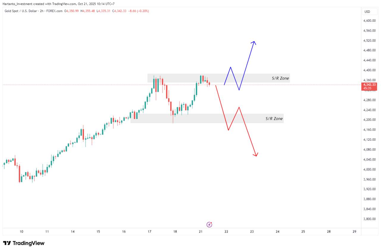 Volatilitas Global Memuncak! Dow Jones & Emas di Titik Kritis — Breakout atau Reversal Besar Akan Terjadi?