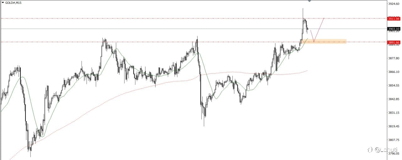 GOLD & OIL 6/10/25