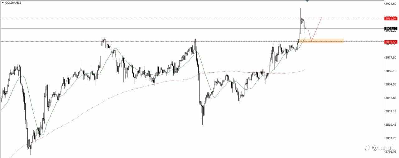 GOLD & OIL 6/10/25