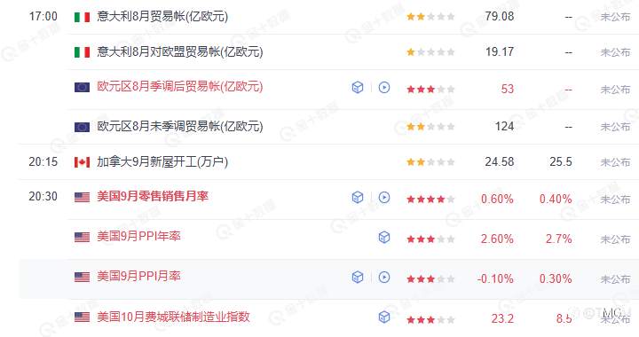 TMGM每日市场10月16日