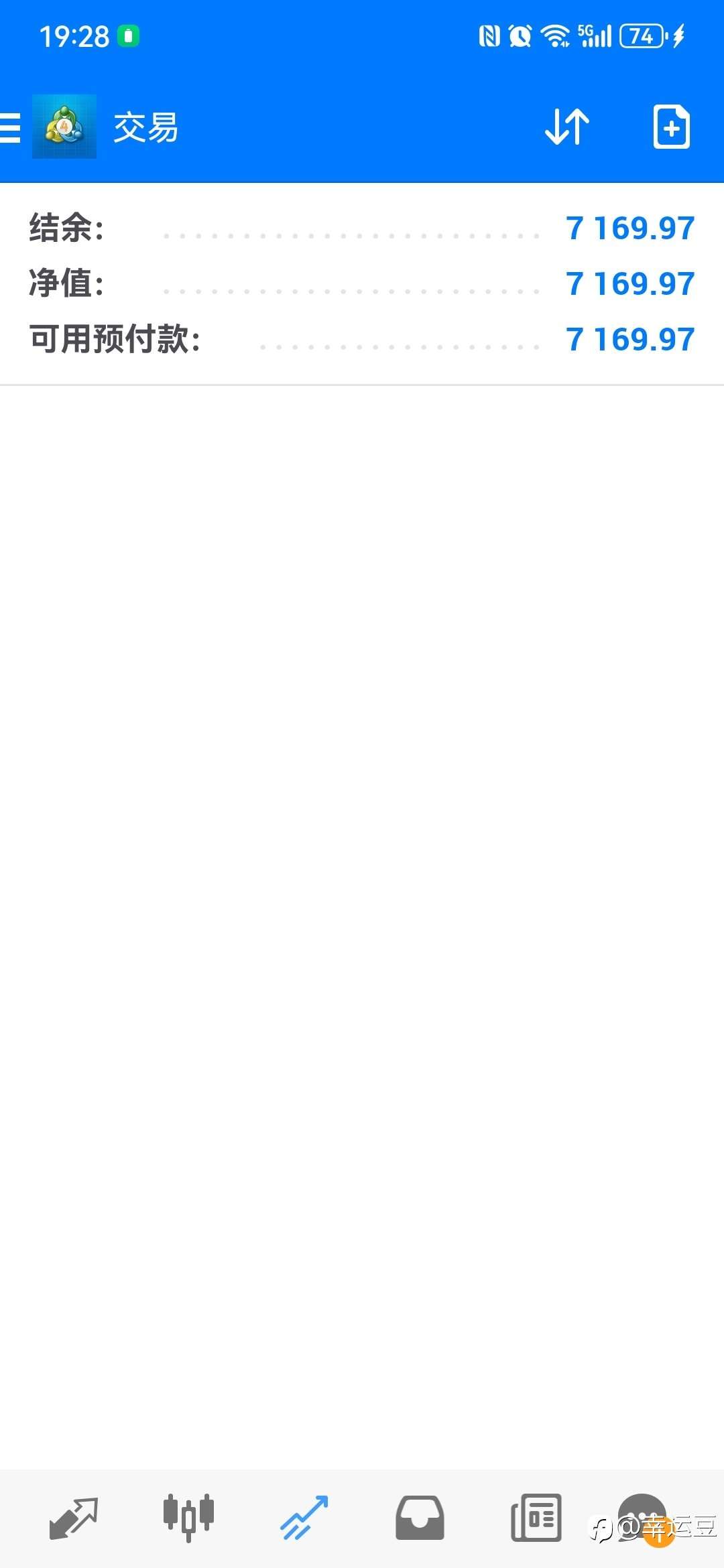 600美金初始账户现在7100美金