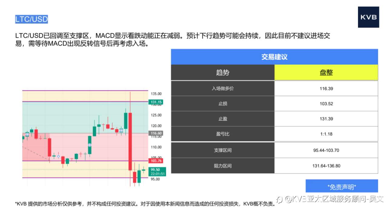 市场分析2025年10月13日
