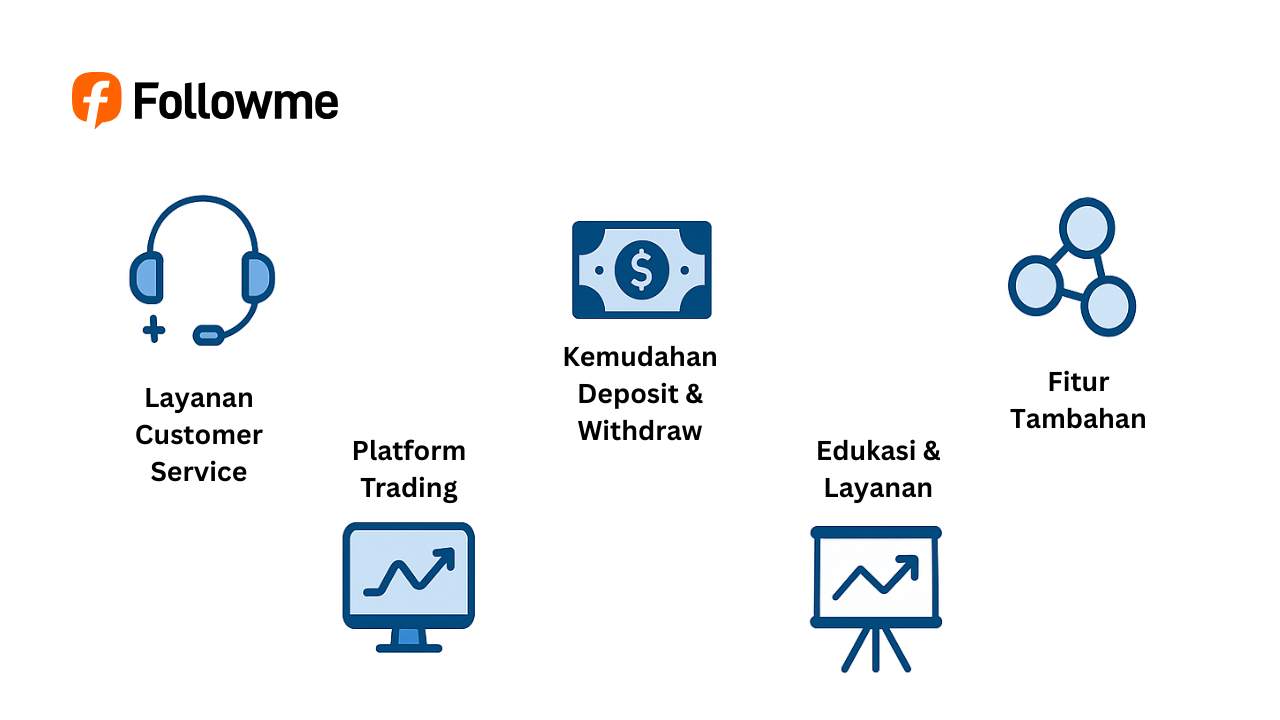 Jangan Salah Pilih! 3 Rahasia Memilih Broker Forex Aman dan Menguntungkan