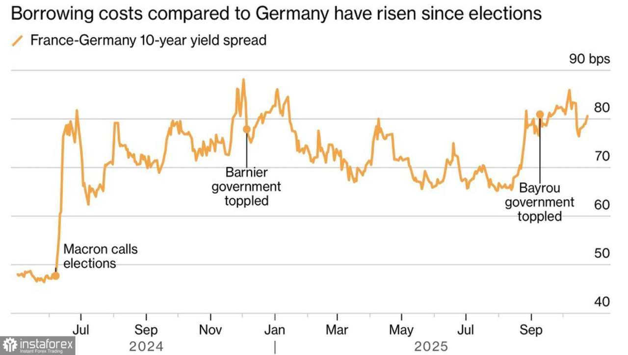 Euro Berpapasan dengan Federal Reserve