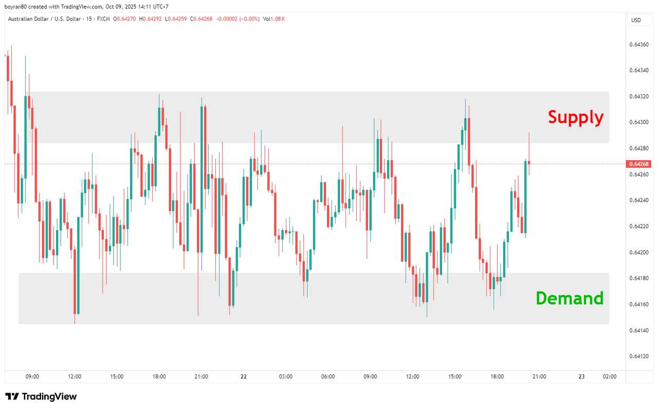 Panduan Supply dan Demand Forex untuk Pemula