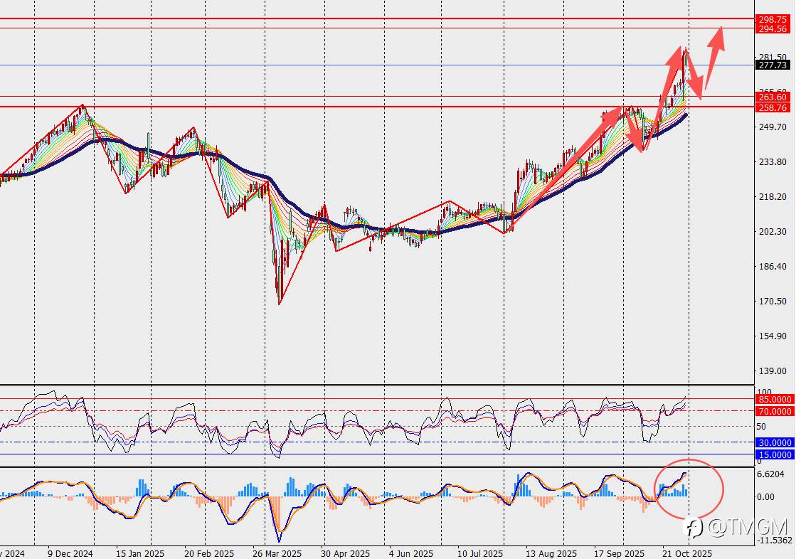 TMGM每日市场10月31日