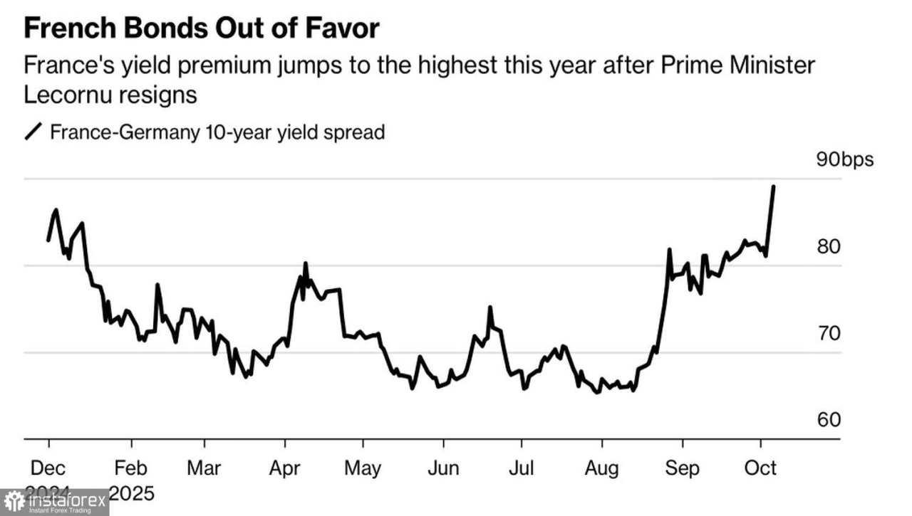 Euro Mengakui Kesalahannya