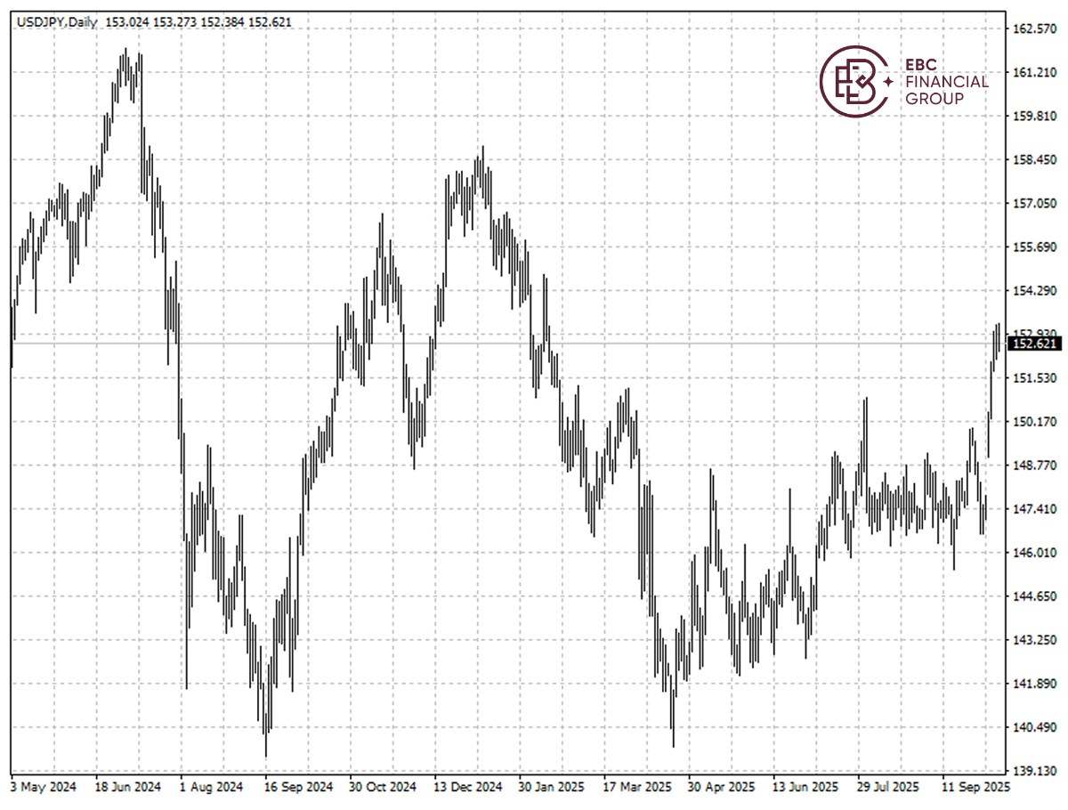 EBC Markets Briefing | ​Yen looks oversold on Takachi scaremongering