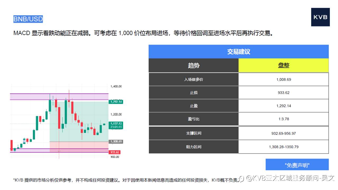 市场分析2025年10月24日